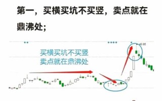 期货试错交易方法有哪些关键步骤？