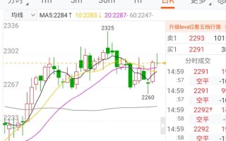 2025玉米期货实时行情最新走势如何？