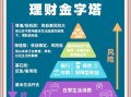 如何保本个人理财投资