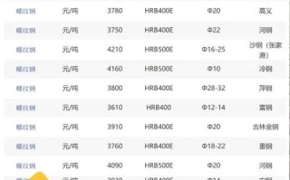 螺纹钢期货价格是否含税？