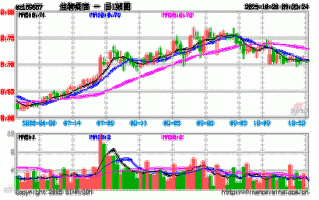 鹏华医药科技001230基金如何？