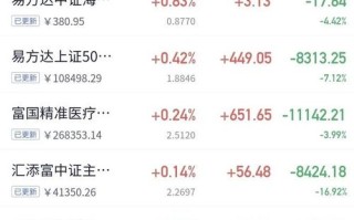 001225中油基金是什么？