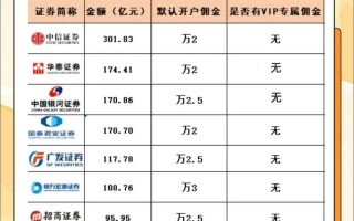 券商小集合投资范围具体包含哪些？
