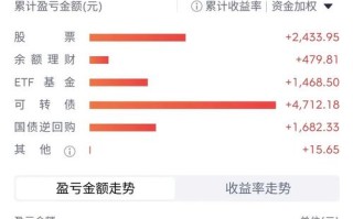 519181基金今日净值是多少？