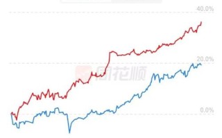 私募股权投资回报率