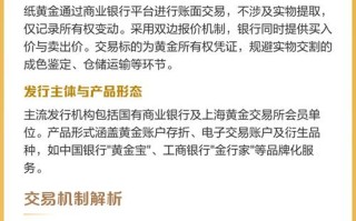 纸黄金现在投资合适吗？