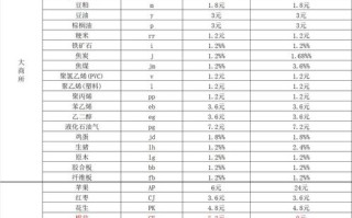 股指期货期货公司如何收费？