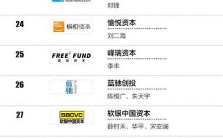 中国知名投资机构排名，谁才是真正的头部玩家？
