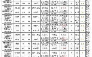 沪铜期货交易所手续费怎么算？