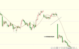 期货波段天才交易系统如何实战应用？