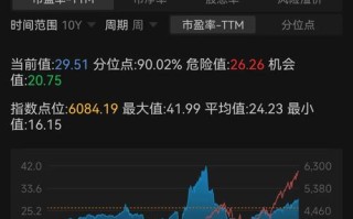 标准普尔500股指期货如何影响市场？
