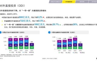 2025互联网投资方向有哪些？