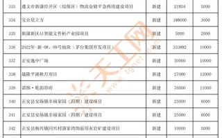 2025投资理财项目有哪些值得关注的？