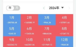 161610融通领先成长基金表现如何？