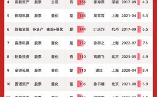 私募基金2025排名如何？头部机构谁占优？