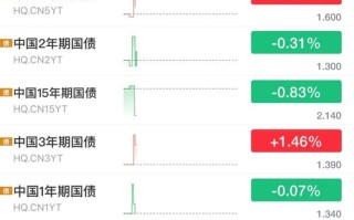 国债期货如何影响利率走势？