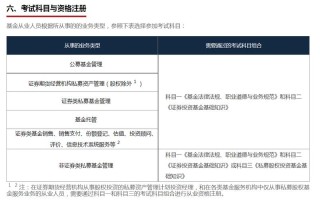 证券从业考过基金从业，有何用？