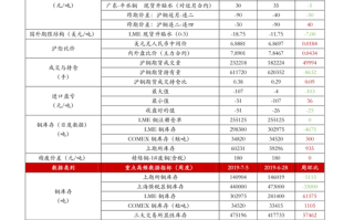 660001基金净值今日是多少？