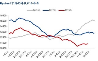 期货铁矿石今日走势图
