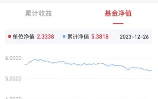 001965基金净值今日是多少？