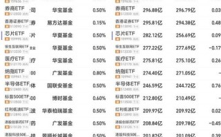 中短期理财投资，哪些产品收益排行靠前？