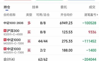 股指期货5选海证期货有何优势？