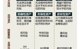 代客境外理财投资范围有哪些？