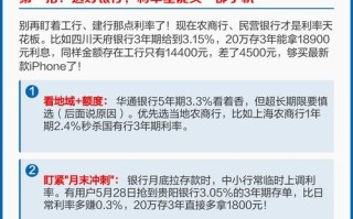 银行理财期限错配风险几何？