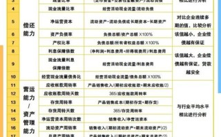 单一基金核算，合伙企业如何操作？