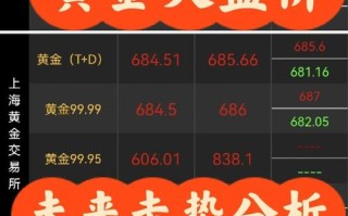 2025个人投资，钱该往哪儿投？