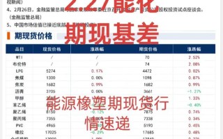 化工期货属于哪类期货品种？