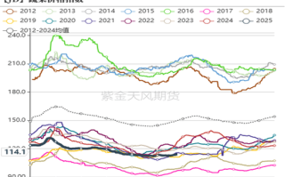 期货鸡蛋1709行情如何走？