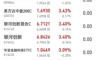 001358基金净值今日是多少？