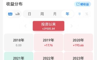 爱投资收益缘何远超市场均值？