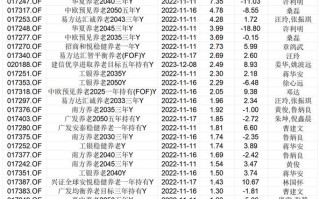 1000基金收益多少