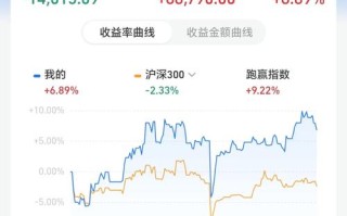 哪些基金亏损最严重？