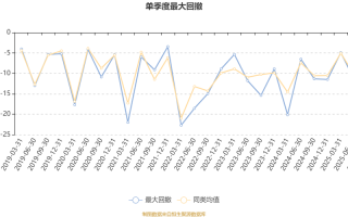 汇添富民营活力基金净值今日多少？