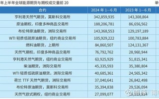 国债期货与商品期货的联动关系如何？