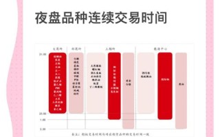美国期货几点开盘时间