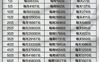 2025投资什么最挣钱？热门方向有哪些？