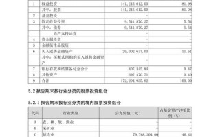 2025基金投资策略，该如何布局？
