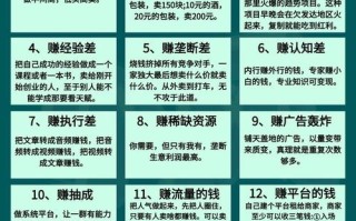 赚钱快理财投资技巧有哪些秘诀？