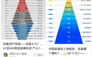 角度一，直接追问来源和标准，投资理财排名哪家强？标准究竟是什么？，这些理财排名从何而来？可信度有多高？，角度二，聚焦于用户选择，理财排名如何参考？哪种最适合我？，面对众多理财排名，到底该怎么选？，角度三，强调时效性和变化，投资理财年年变，今年的排名还靠谱吗？，理财榜单更新，投资方向该如何调整？，您可以根据文章的具体内容和想要强调的重点来选择最合适的一个。