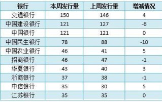 金融在线投资产品怎么选？
