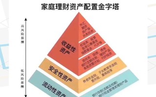 家庭网络投资理财该怎么做？
