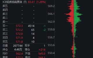 原油基金有没有涨跌停