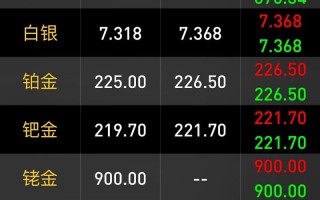 国际期货黄金期货行情最新走势如何？
