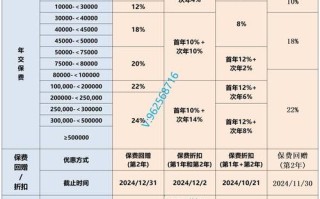 低风险投资与理财，哪个更划算？