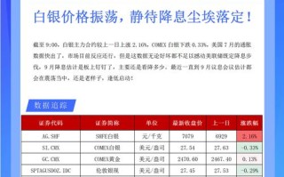 白银期排期与期货有何本质区别？