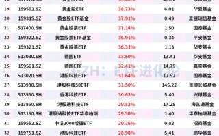 2025好基金前十名怎么选？排名依据是什么？